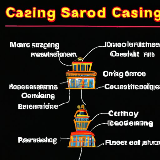 Anatomy of a Casino: Unveiling the Operations Behind Profits and Losses