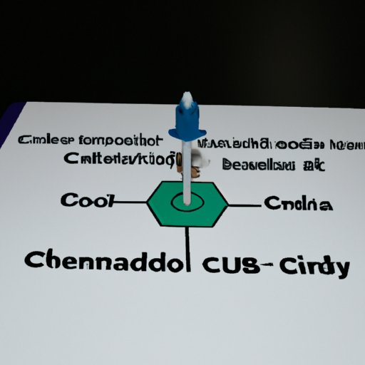 Navigating the World of CBD