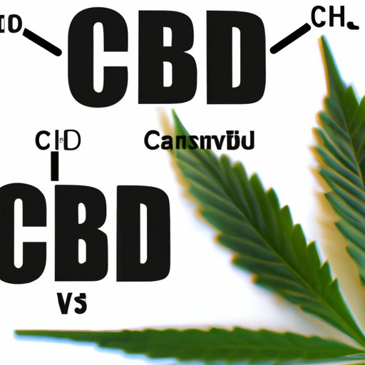 Comparing Different Forms of CBD