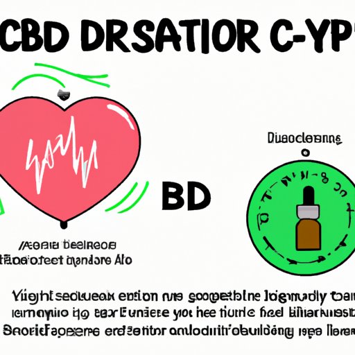 How CBD Interacts with Blood Pressure Medication