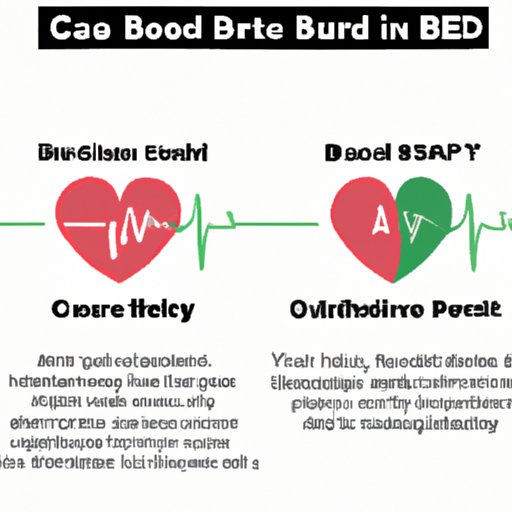 Exploring the Relationship Between CBD and Low Blood Pressure