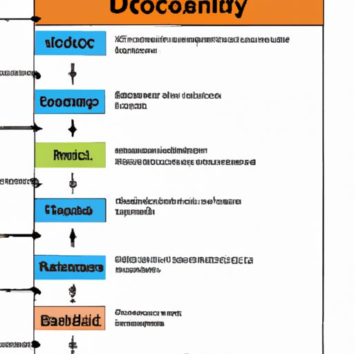 Role of Dosage and Quality Control