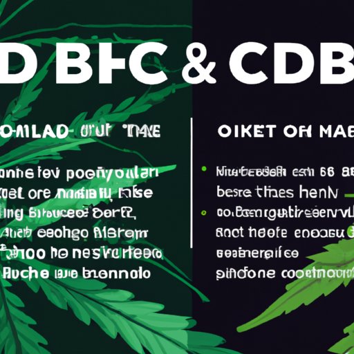 II. The Differences Between CBD and THC: A Comprehensive Guide
