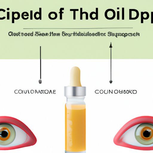 How CBD Topicals Affect Pupil Dilation: A Comprehensive Guide