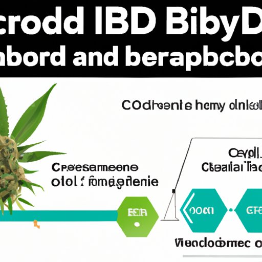 The Science Behind Why CBD Flower Has an Odor