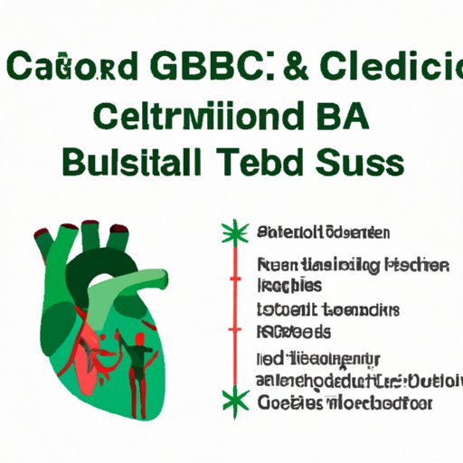 II. A Comprehensive Guide to CBD and Gastritis
