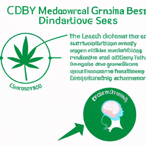 Exploring the Mechanism of Action of CBD in Alleviating Myasthenia Gravis Symptoms
