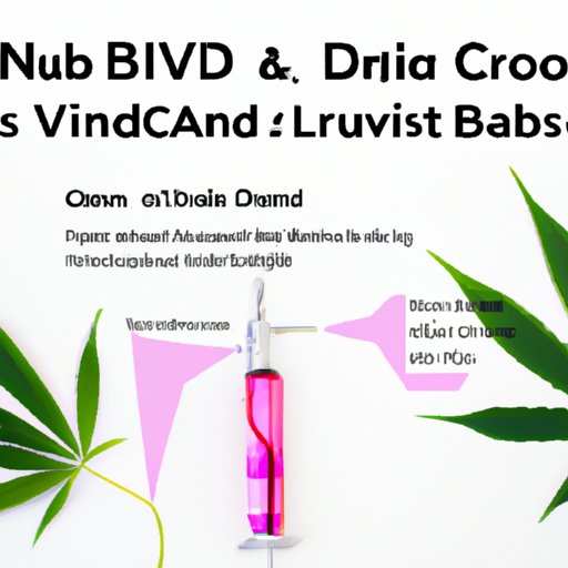 IV. A Natural Remedy for Nausea: Understanding How CBD Works to Calm an Upset Stomach