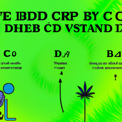 VI. CBD Dosage for Seizures: How to Find the Right Dosage for You or Your Loved One