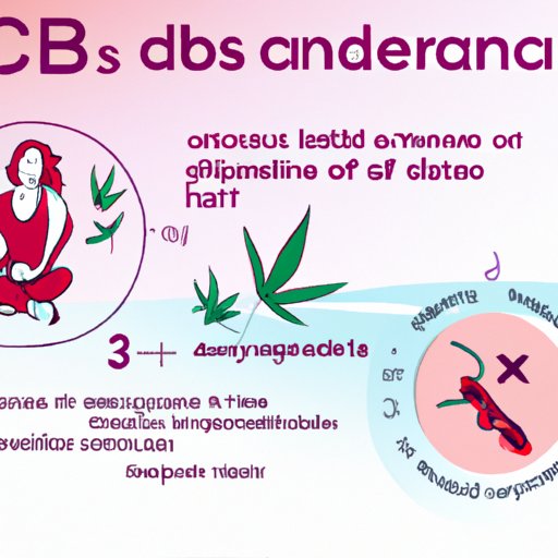 VIII. Additional Benefits of CBD for Menstrual Health