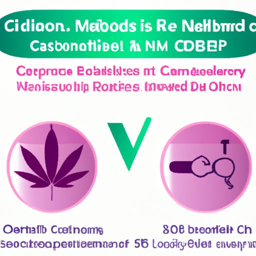 VII. Legalities Surrounding Use of CBD for Menstrual Pain Relief