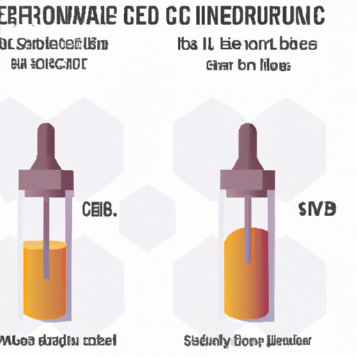 IV. Comparing Different Forms of CBD for Nausea Relief