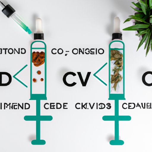 IV. Combining CBD With Other Medication: Understanding The Effects