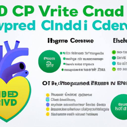V. CBD Oil and Blood Pressure: A Comprehensive Guide
