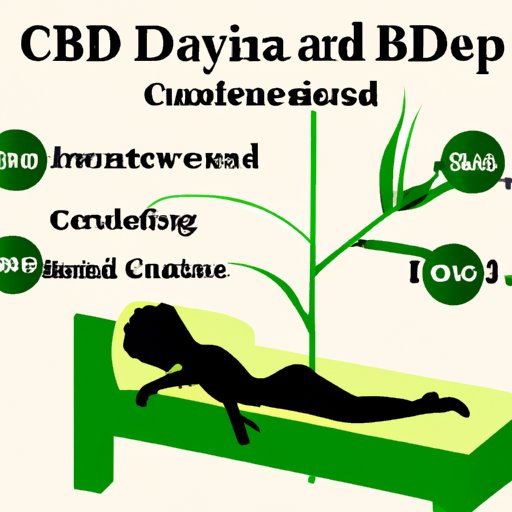 VIII. How to Use CBD for Restful Sleep Without Feeling Tired During the Day