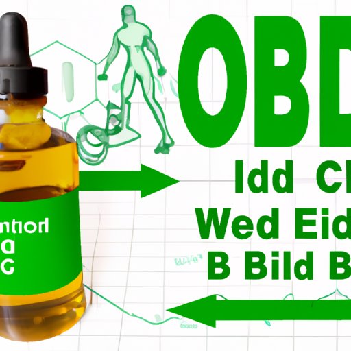 The Potential of CBD Oil for Weight Loss and What the Research Says