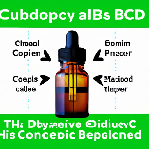 II. The Science Behind CBD Oil for Hyper Dogs: A Comprehensive Guide