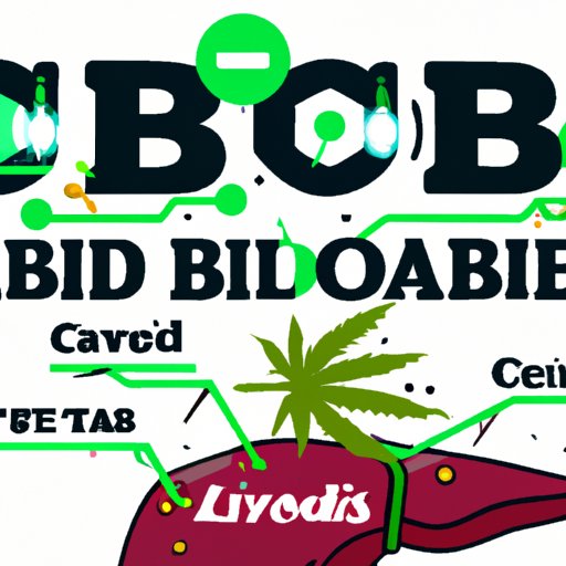 The Science Behind CBD Oil Metabolism in the Liver