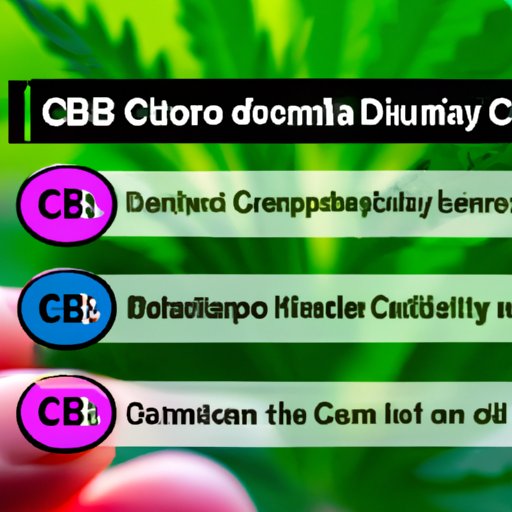 Understanding the Different Types of CBD Oil and Their Potential Impact on Drug Testing in Ohio