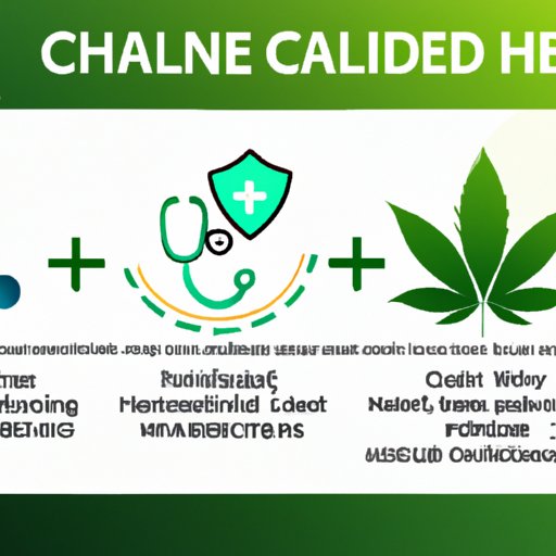  V. The Cost of Healing: Understanding How Health Insurance Plans Deal with CBD