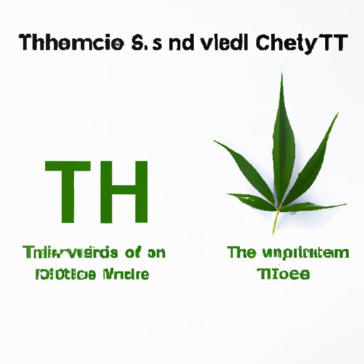 VI. Hemp Extract vs THC