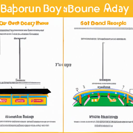 Comparison of Tampa Bay Downs to Other Entertainment and Gambling Venues