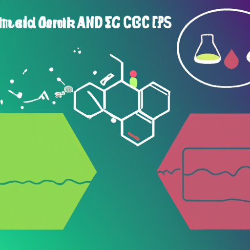 II. Exploring the Potential Interactions between Topical CBD and Medications