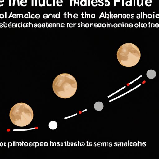 II. The Science Behind Neap Tides and Their Connection to Lunar Phases