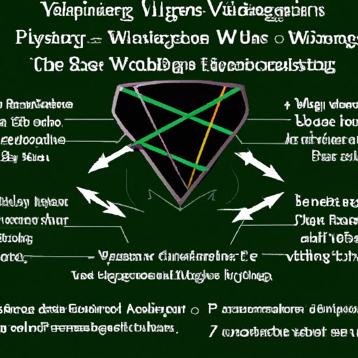 VII. From Gryffindor to Slytherin: Understanding the Dynamics Between the Houses in the Wizarding World