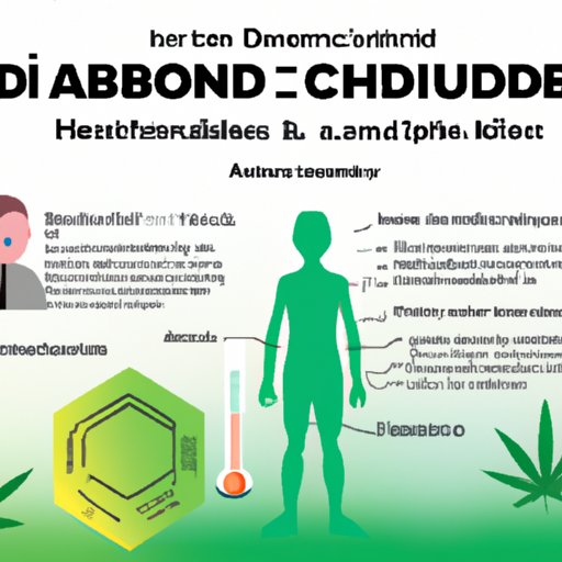 II. Unpacking the Science behind CBD: Understanding its Effects on the Human Body