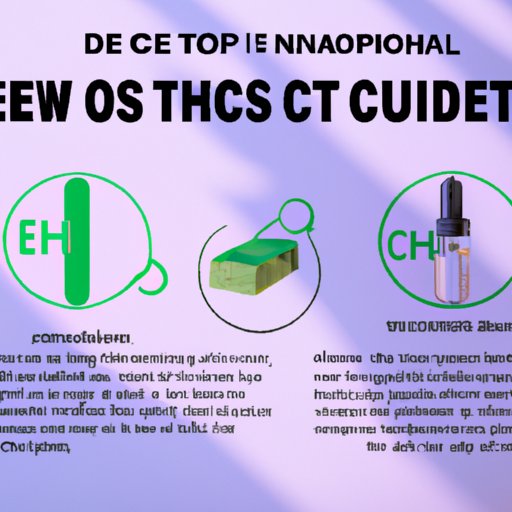 II. Different Forms of CBD and How to Use Them