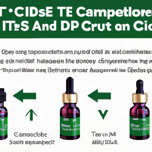 III. Dosage and Usage: How to Effectively Incorporate CBD Tincture Oil Into Your Routine