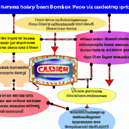 IV. Exploring the economics of a casino: revenue streams and operating costs