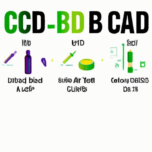 CBD Dosage and Application Methods
