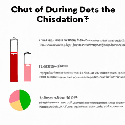 III. Survey of CBD Users