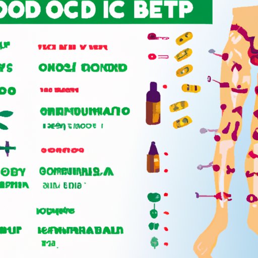 From Head to Toe: How CBD Affects Different Parts of Your Body for Balanced Health