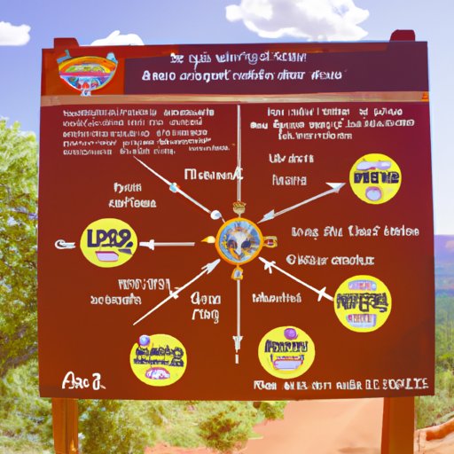 A Guide to Planning Your Trip to Sedona and Cliff Castle Casino: Distance and Directions