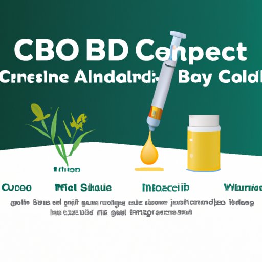 The Science Behind CBD Extraction