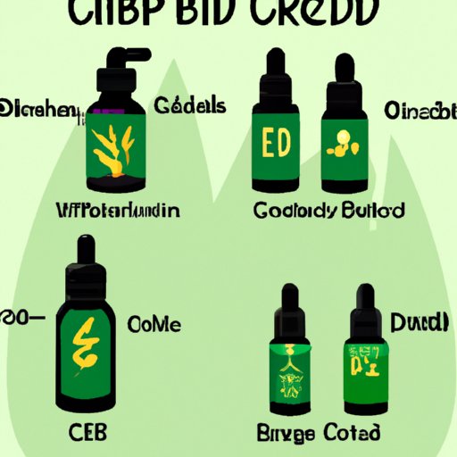 Understanding the Different Forms of CBD Oil and How They Can Be Taken