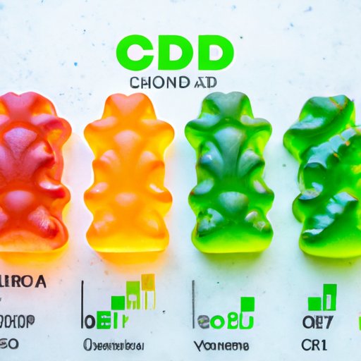 Find Your Perfect Dose: A Complete Breakdown of How Long Different CBD Gummy Brands Last