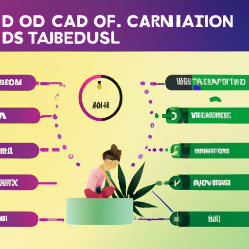 A Guide to CBD Dosage: Factors That Affect How Long CBD Stays in Your Body