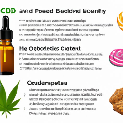 CBD Edibles: A Comprehensive Look at the Duration of Effects