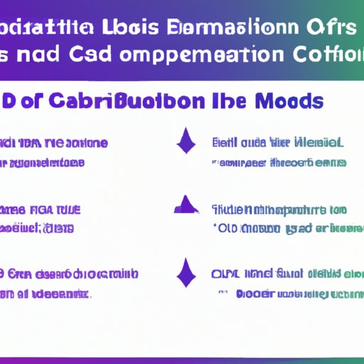 Explanation of CBD Absorption and Elimination Rates