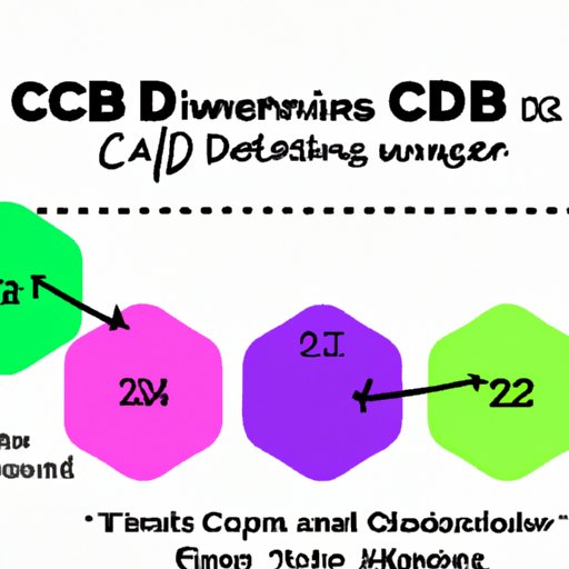 VI. Evaluating the Best Time to Take CBD Gummies for Optimal Effects