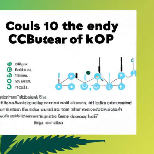 The Science Behind How Long CBD Oil Takes to Work