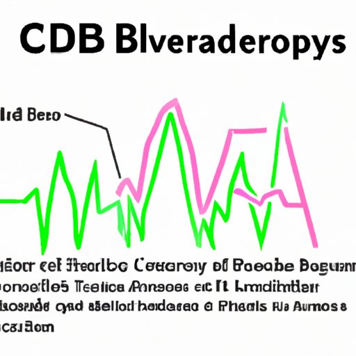 Peaks and Valleys of CBD in Your Bloodstream