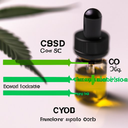 Comparing CBD to Other Substances: A Look at Duration in the System