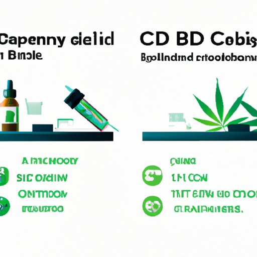 Different Consumption Methods and Speed of CBD Intake