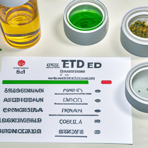 III. Different Drug Tests Used to Detect CBD and THC