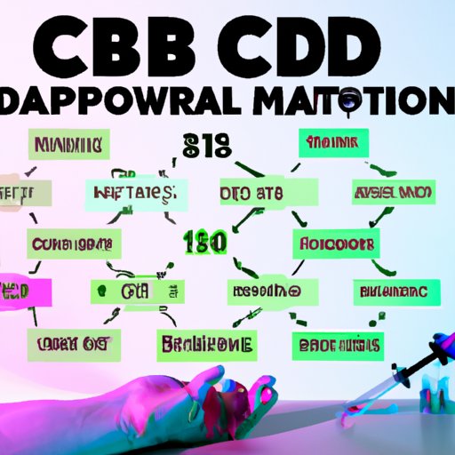 Methods for Consuming CBD and Their Effects on the Duration of CBD in the Body